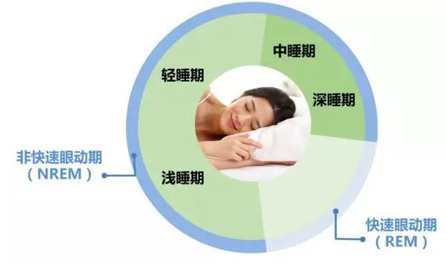 冬季养生,高品质睡眠是首选 冬季养生,高品质睡眠是首选