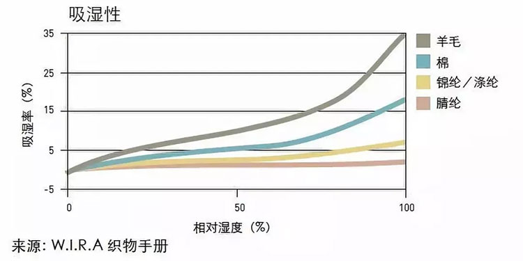 冬季养生,高品质睡眠是首选 冬季养生,高品质睡眠是首选