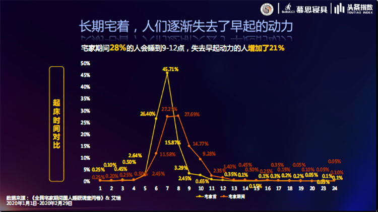 疫情宅家睡眠紊乱加剧!换张澳洲羊毛被睡个好觉吧 疫情宅家睡眠紊乱加剧!换张澳洲羊毛被睡个好觉吧