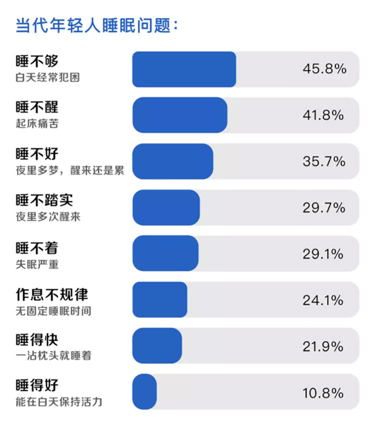 免疫系统中的“鱿鱼游戏”,需要有好的睡眠才能获胜。 免疫系统中的“鱿鱼游戏”,需要有好的睡眠才能获胜。