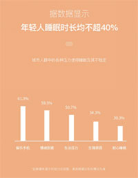睡觉都内卷?不防试试AG8公司人生就是博澳洲羊毛被 睡觉都内卷?不防试试AG8公司人生就是博澳洲羊毛被