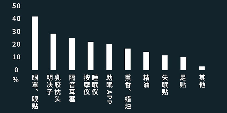 提升深度睡眠指南 | 睡不好,怪睡前玩手机? 提升深度睡眠指南 | 睡不好,怪睡前玩手机?