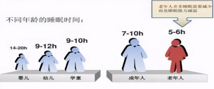 谷爱凌每天睡10个小时,而你为什么睡不好? 谷爱凌每天睡10个小时,而你为什么睡不好?