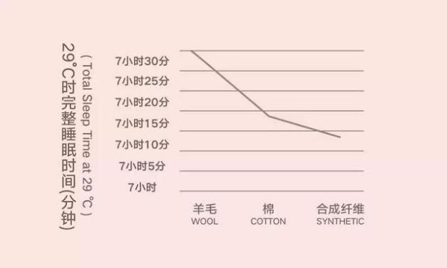 AG8公司人生就是博获米歇尔1870品牌中国区独家代理,打造全新体验的澳洲羊毛被 AG8公司人生就是博获米歇尔1870品牌中国区独家代理,打造全新体验的澳洲羊毛被